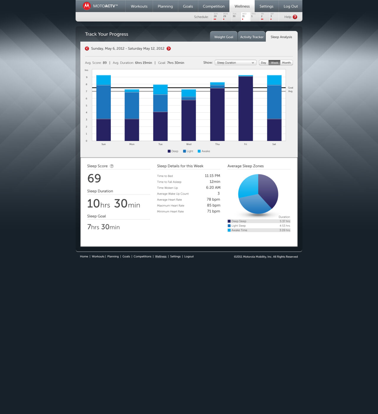 G2_Wellness_SleepAnalysis_0003_WEEK_DURATION