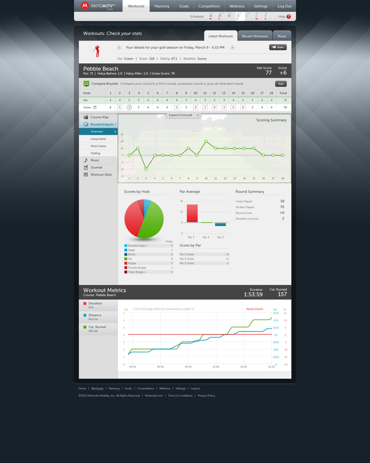 MOTO_0000_ROUND ANALYSIS – OVERVIEW