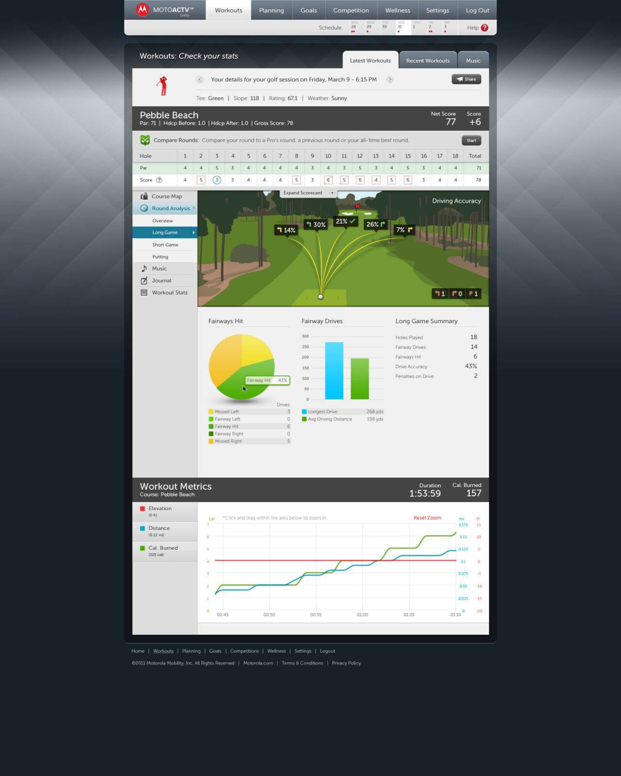 MOTO_0001_ROUND ANALYSIS – LONG GAME