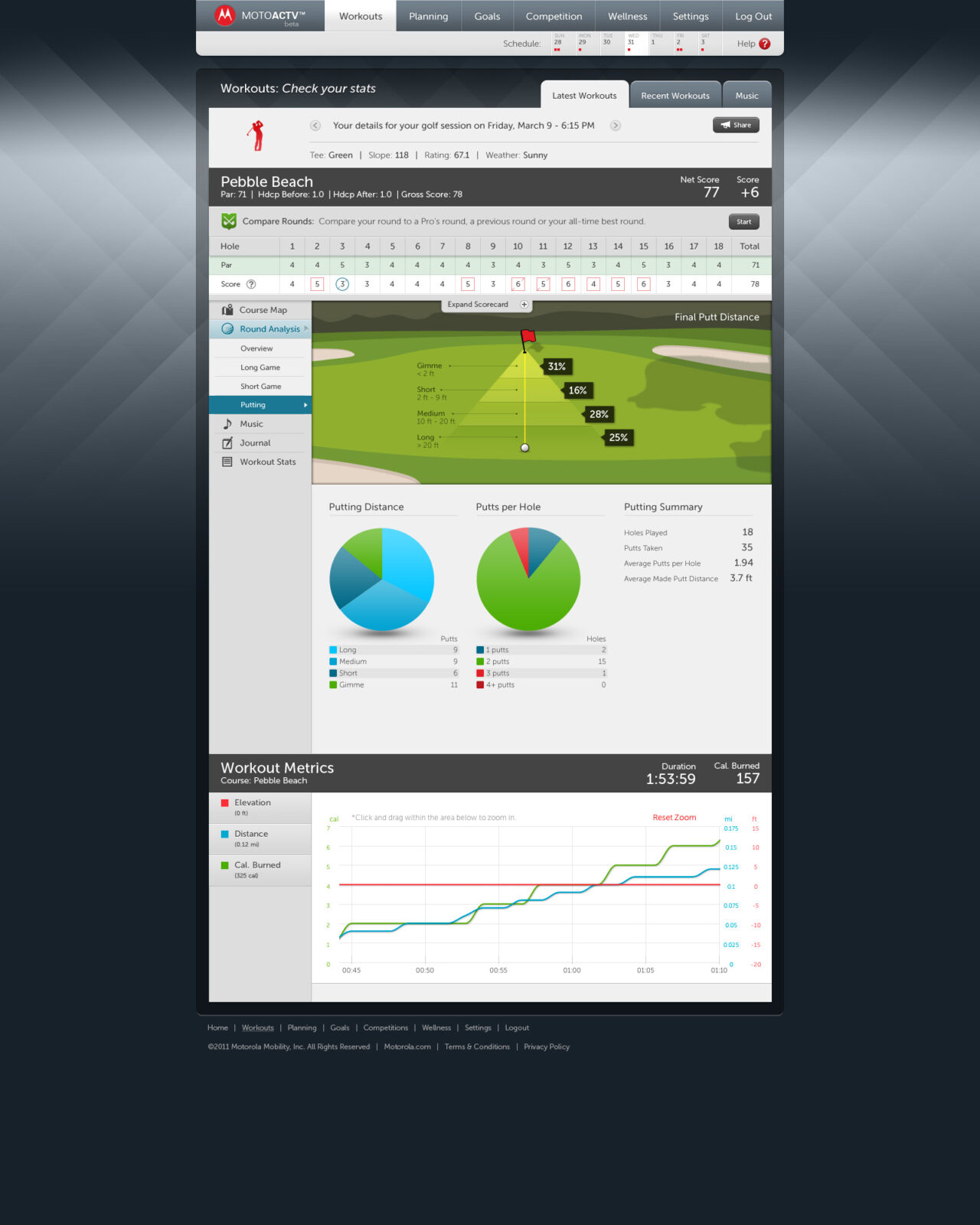 MOTO_0003_ROUND ANALYSIS – PUTTING